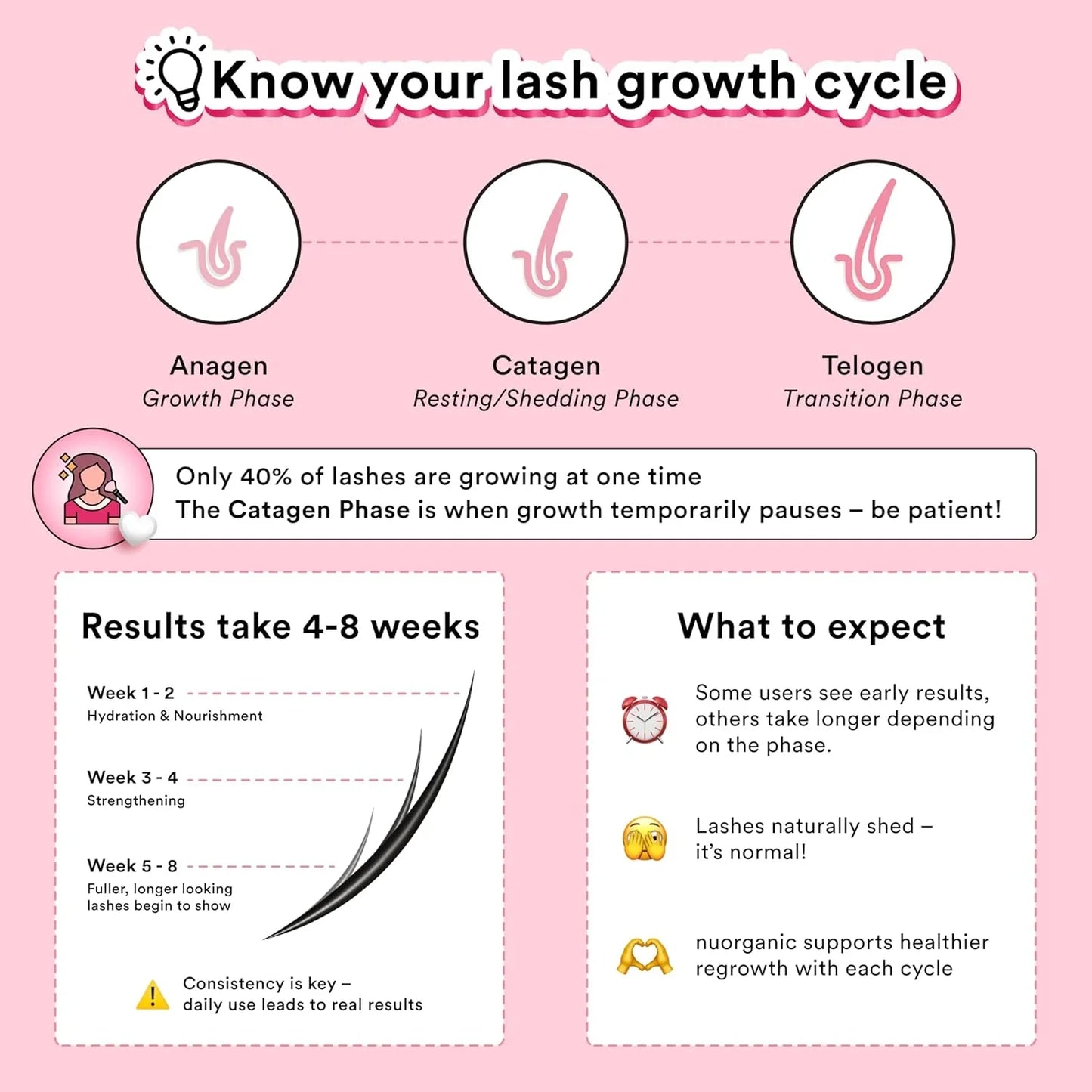 Nuorganic Lash Enhancer™